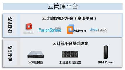 華為與海通證券共建超融合架構開發測試云，加速基礎軟件創新