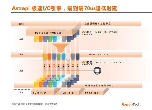 華瑞指數(shù)云ExponTech獲億元級融資，加速新一代數(shù)據(jù)存儲系統(tǒng)軟件創(chuàng)新與商業(yè)化
